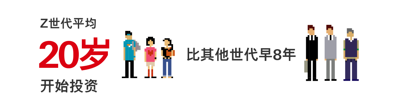 Z世代平均20岁开始投资　比其他世代早8年