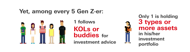 1 follows KOLs or buddies for investment advice. Only 1 is holding 3 types or more assets in his/her investment portfolio. 