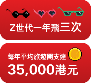 Z世代一年飛三次 每年平均旅遊開支達35,000港元 