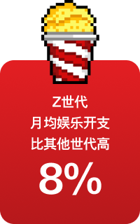 Z世代月均娱乐开支比其他世代 高8%