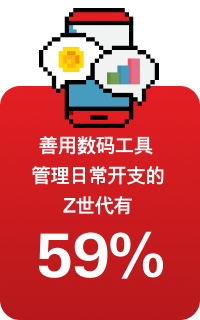 善用数码神工具器管理日常开支的Z世代 有59% 所有世代最高