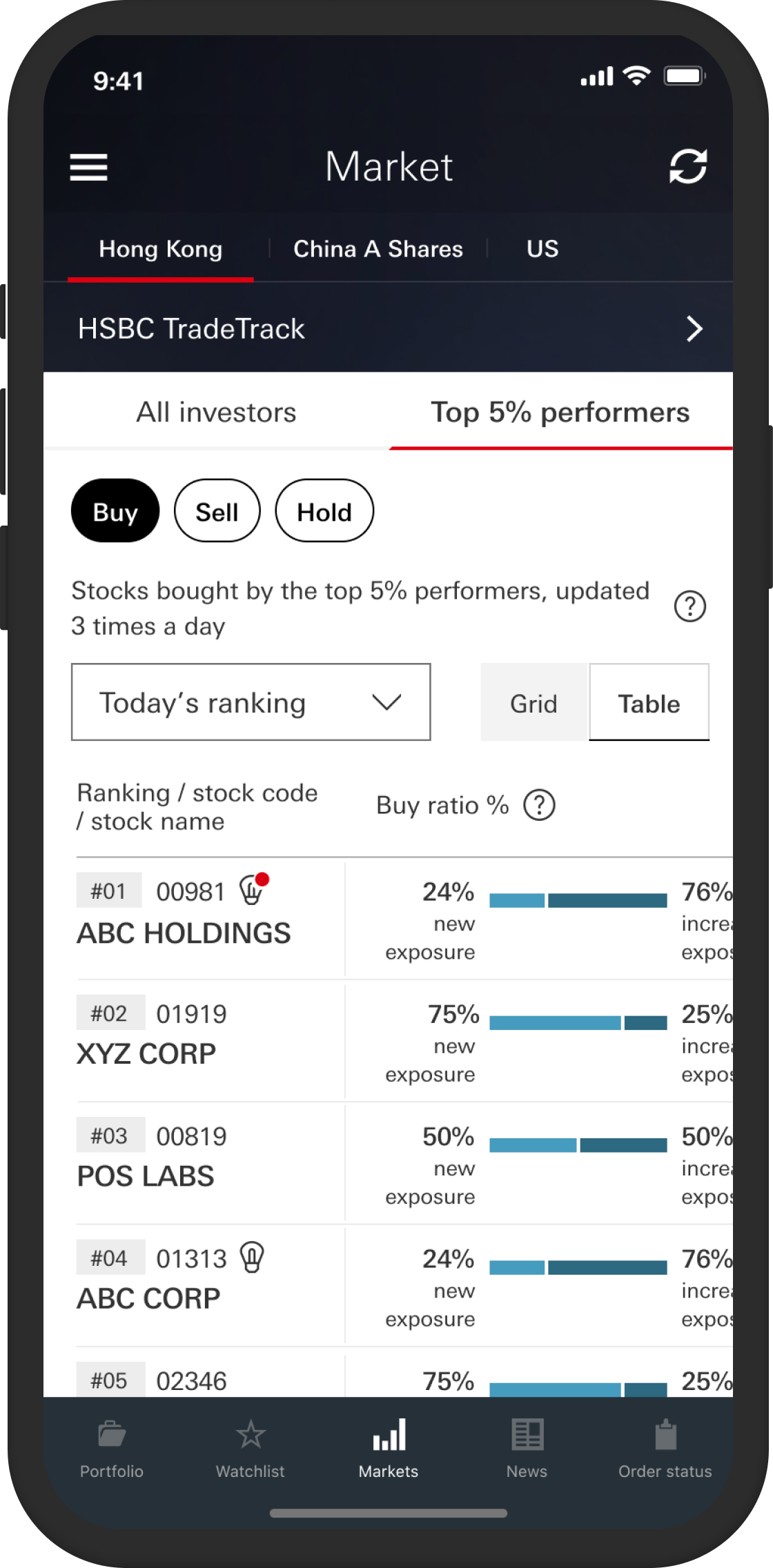 HSBC Trade25 Enjoy a lifetime 0 commission on stock trading HSBC