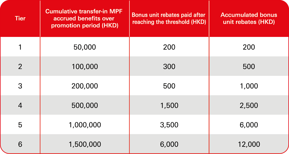 hsbc-mpf-mpf-personal-account-consolidation-hsbc-hk