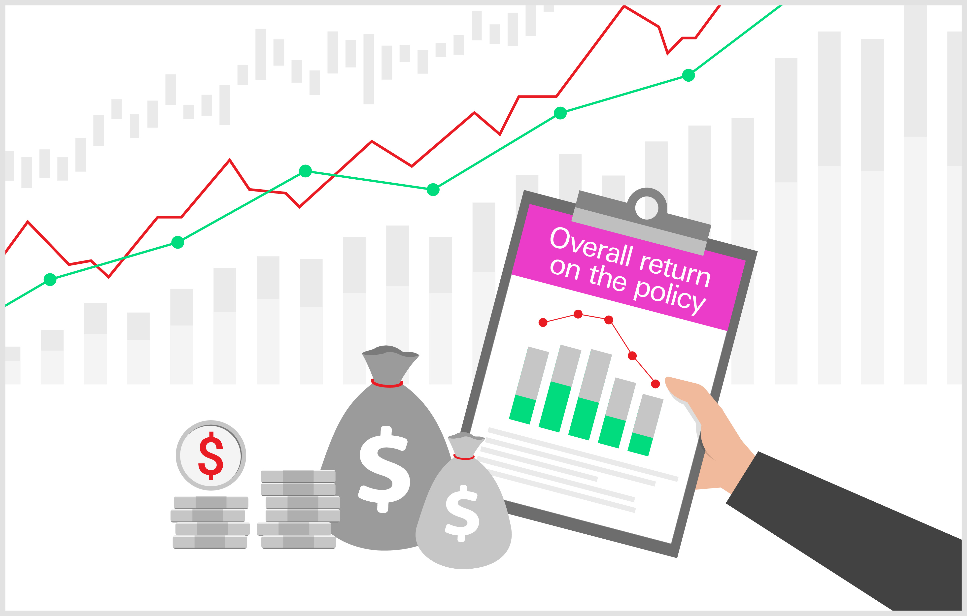 Changes in interest rates