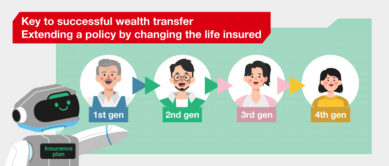 Key to successful wealth transfer - Extending a policy by changing the life insured